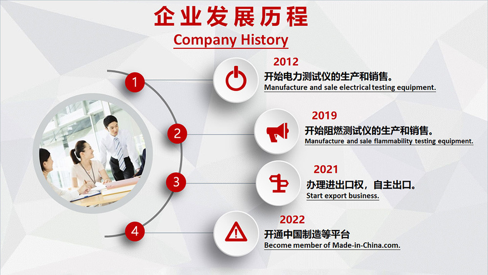 China Delta Technology (Chongqing) Co., Ltd. Unternehmensprofil