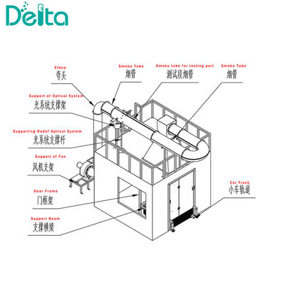 Sbi BS En13823 Single Burning Item for Flame Retardant Testing